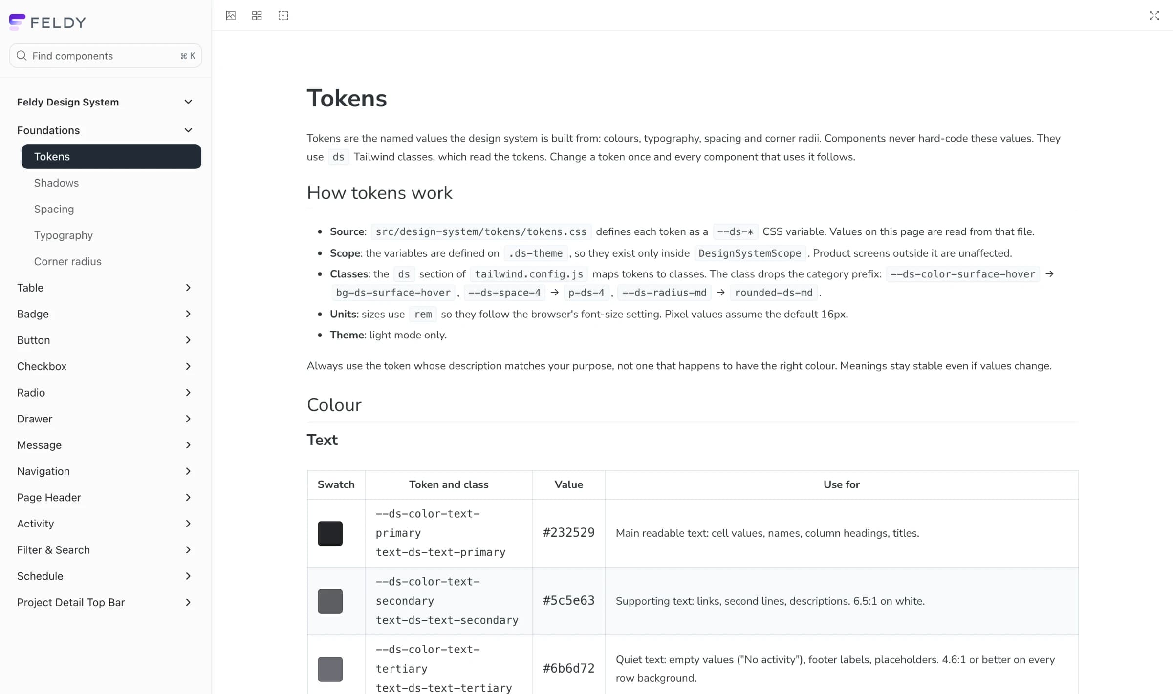 Feldy’s Storybook: the sidebar lists Foundations (tokens, shadows, spacing, typography, corner radius) and components from Table to Project Detail Top Bar. The Tokens page is open, explaining how tokens work and listing text colours with their swatch, token, value and use.